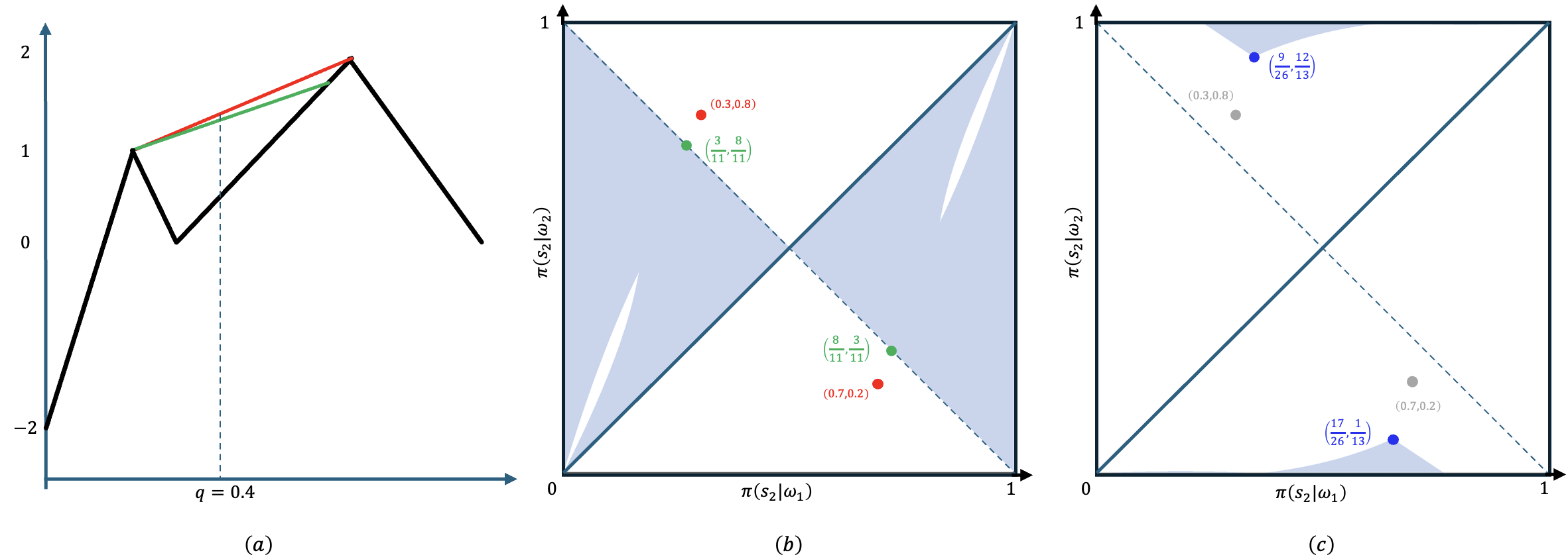 Featured research figure 1