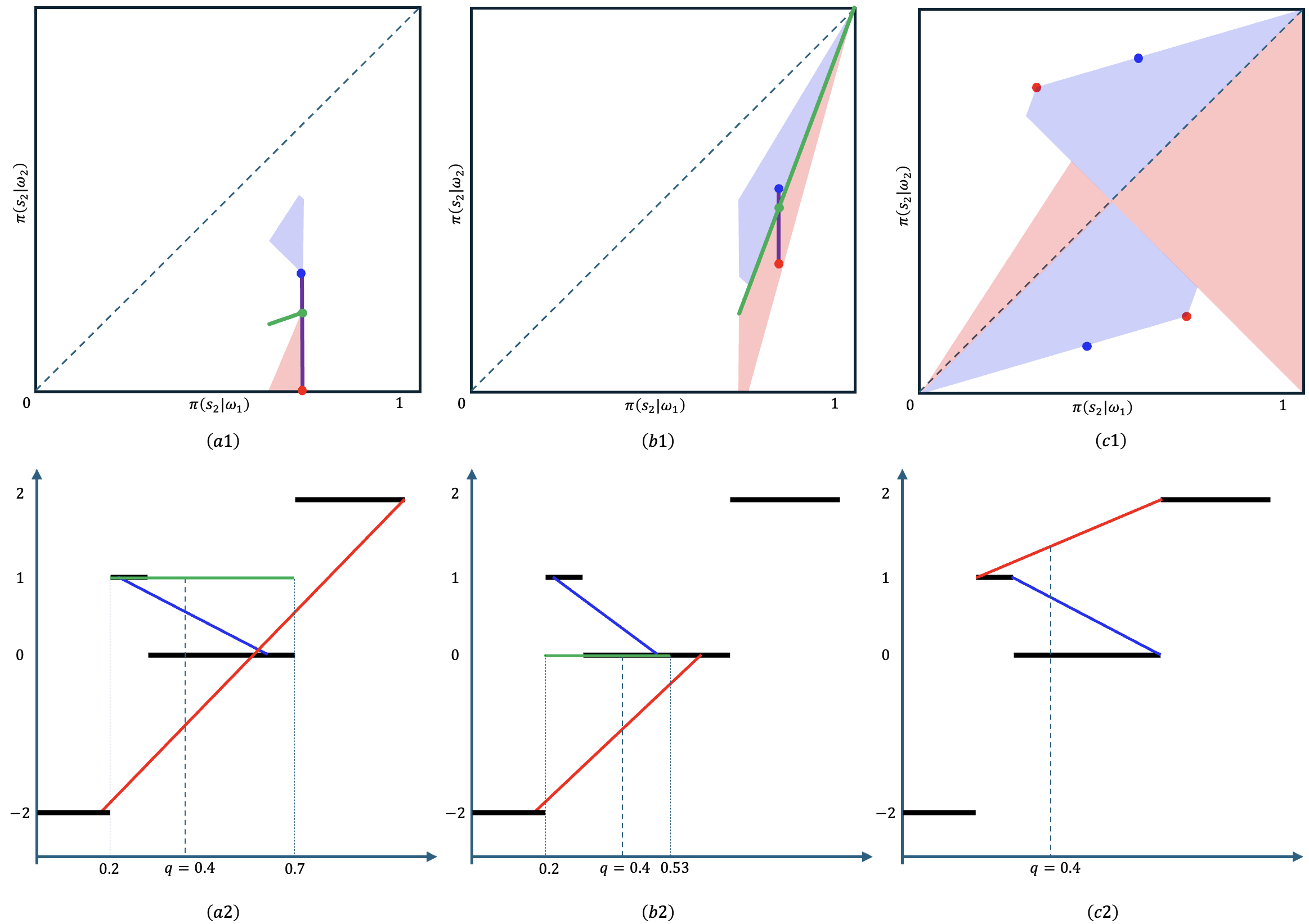 Featured research figure 3